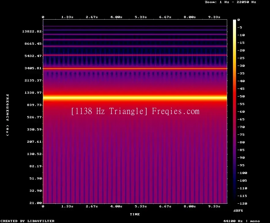 1138 Hz Frequency Sound