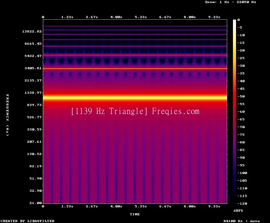 1139 Hz Frequency Sound