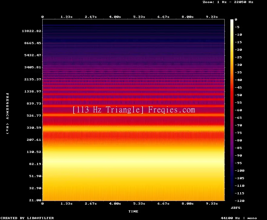 113 Hz Frequency Sound