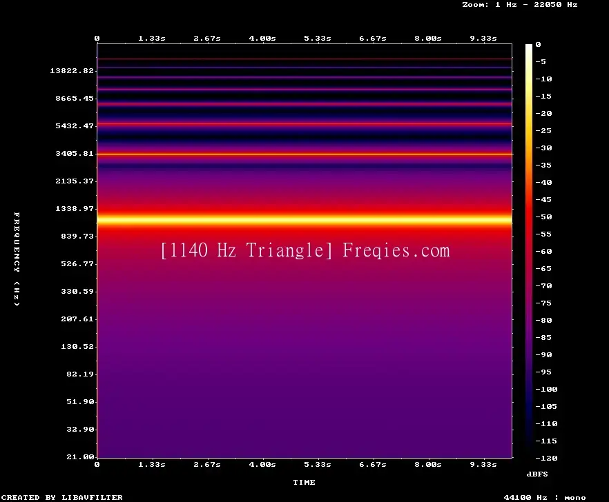 1140 Hz Frequency Sound