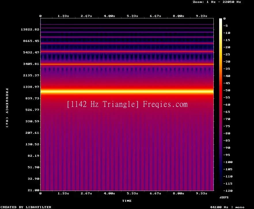 1142 Hz Frequency Sound