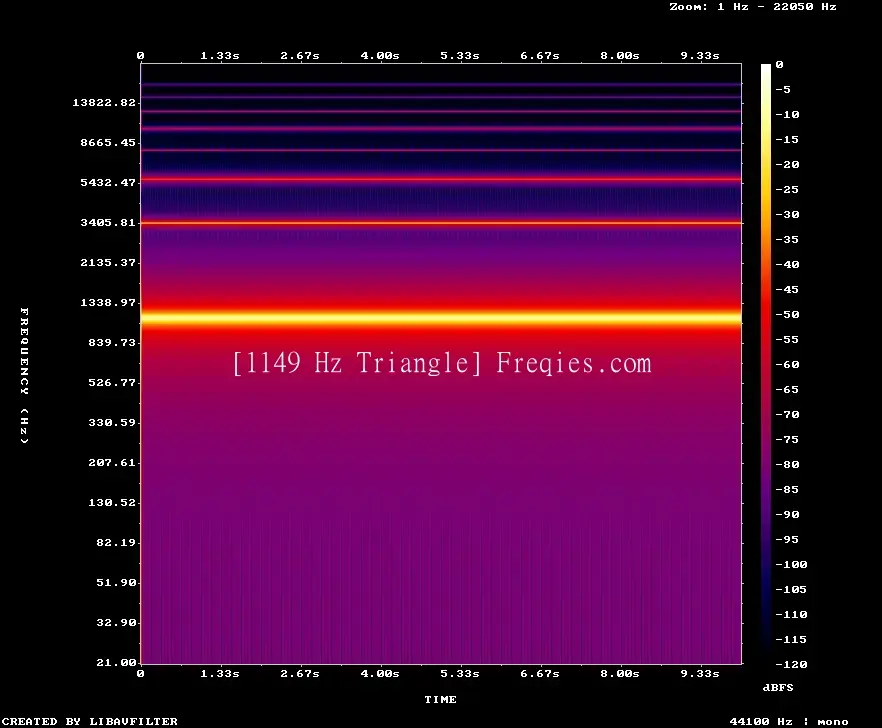 1149 Hz Frequency Sound