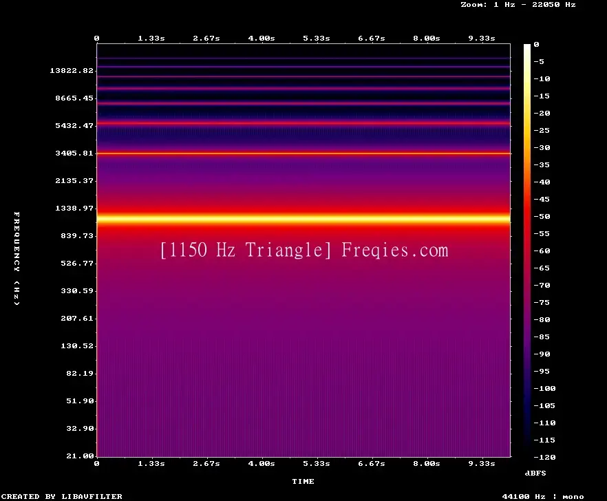 1150 Hz Frequency Sound