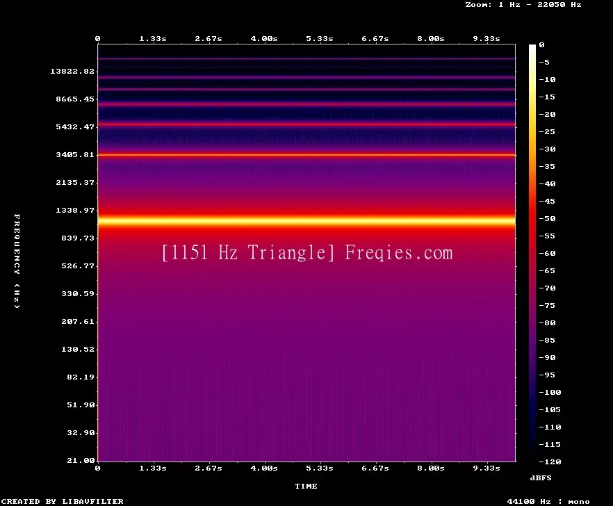1151 Hz Frequency Sound