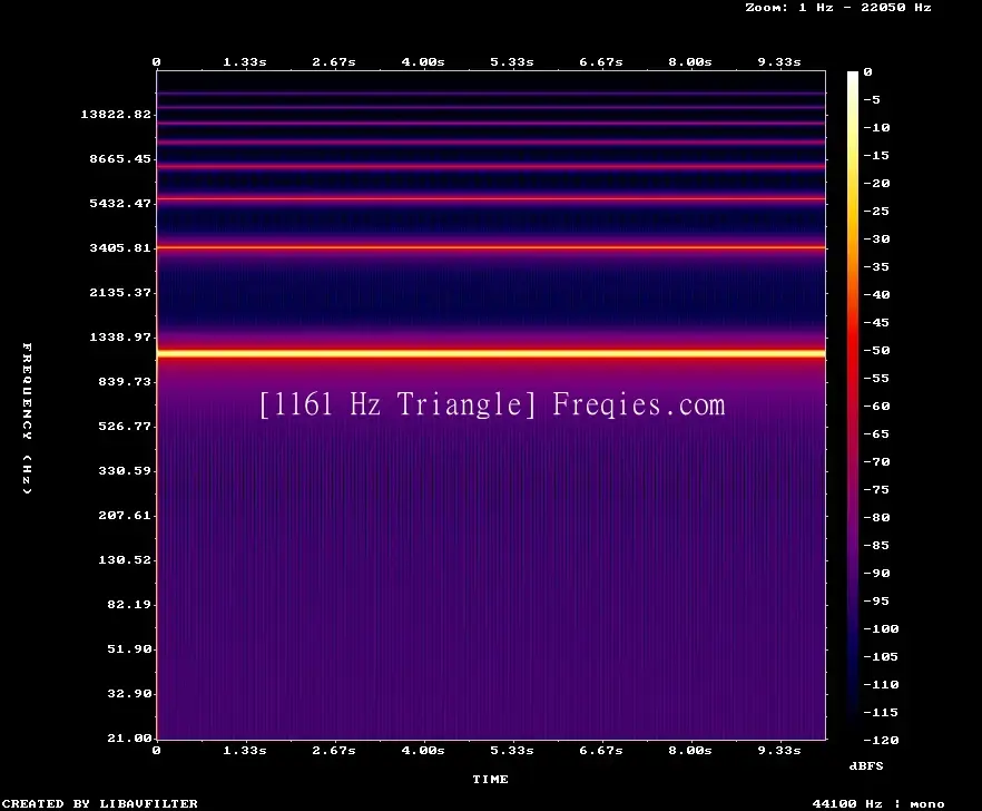 1161 Hz Frequency Sound