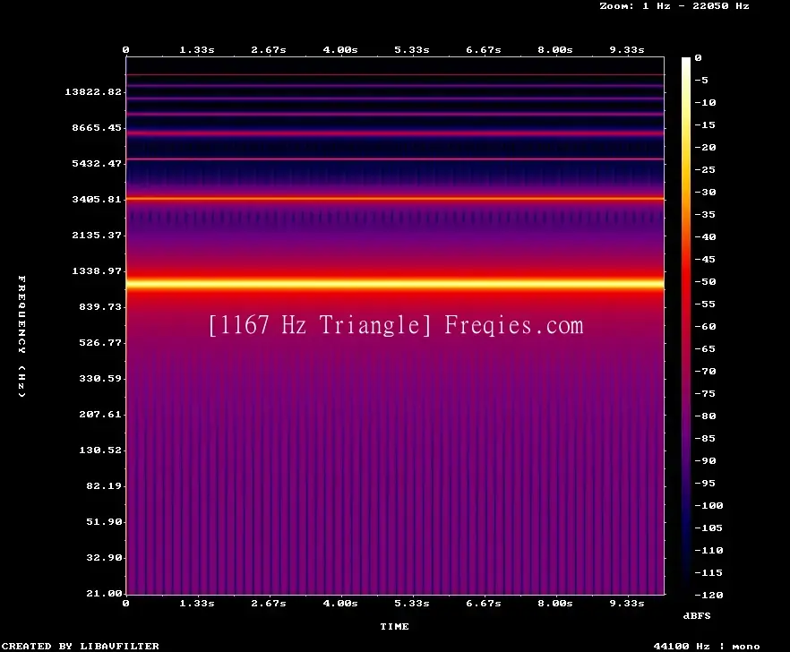 1167 Hz Frequency Sound