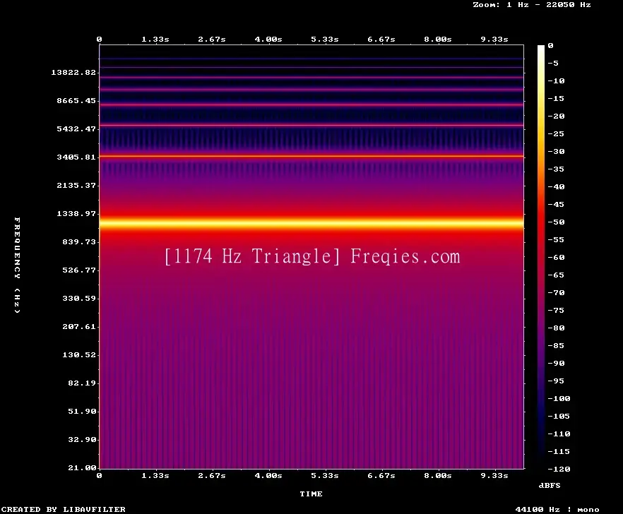 1174 Hz Frequency Sound