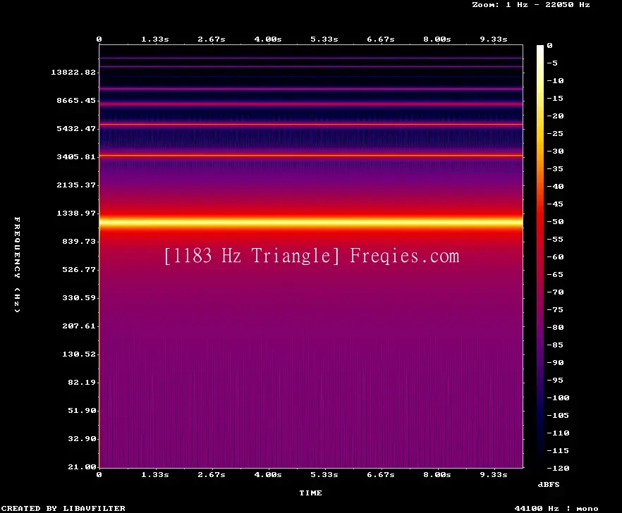 1183 Hz Frequency Sound