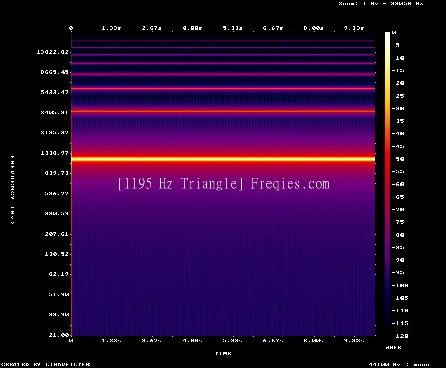 1195 Hz Frequency Sound