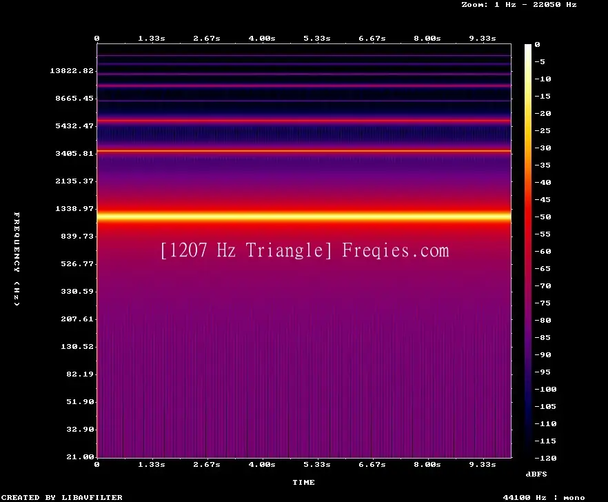 1207 Hz Frequency Sound