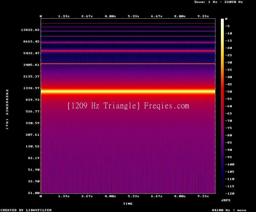 1209 Hz Frequency Sound