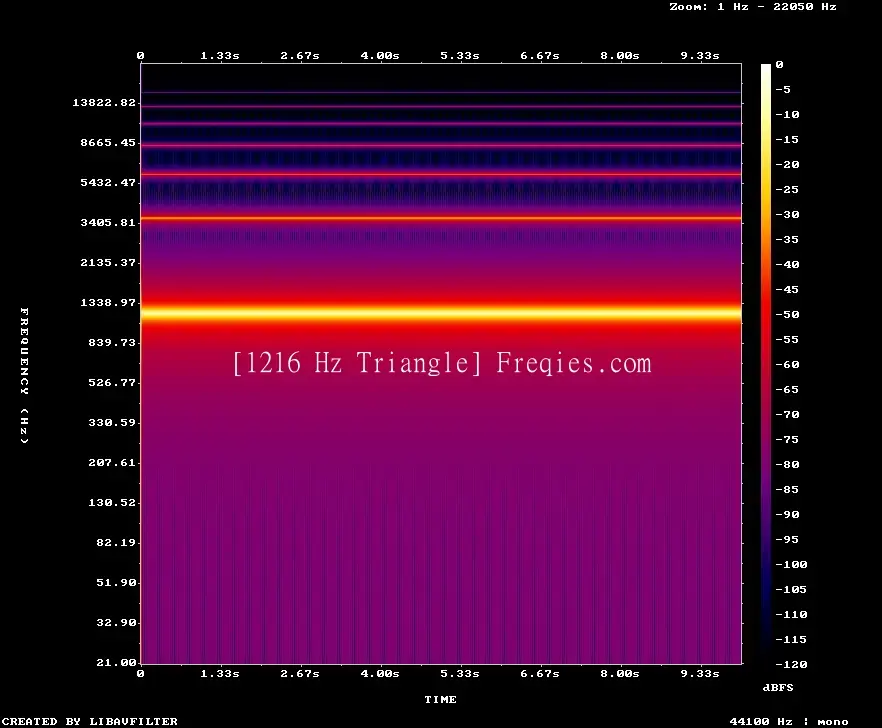 1216 Hz Frequency Sound