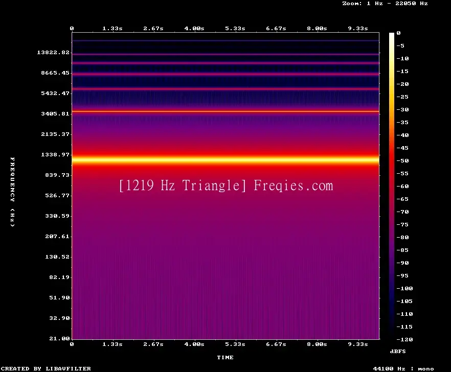 1219 Hz Frequency Sound