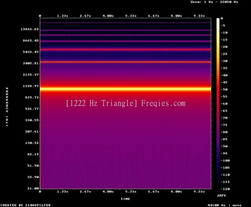 1222 Hz Frequency Sound