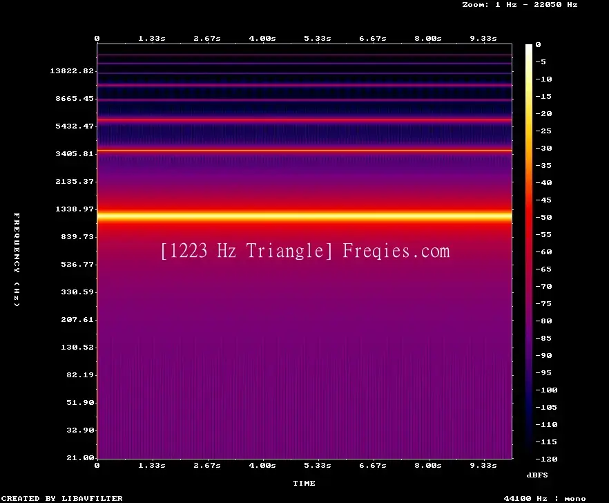1223 Hz Frequency Sound