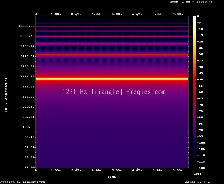 1231 Hz Frequency Sound