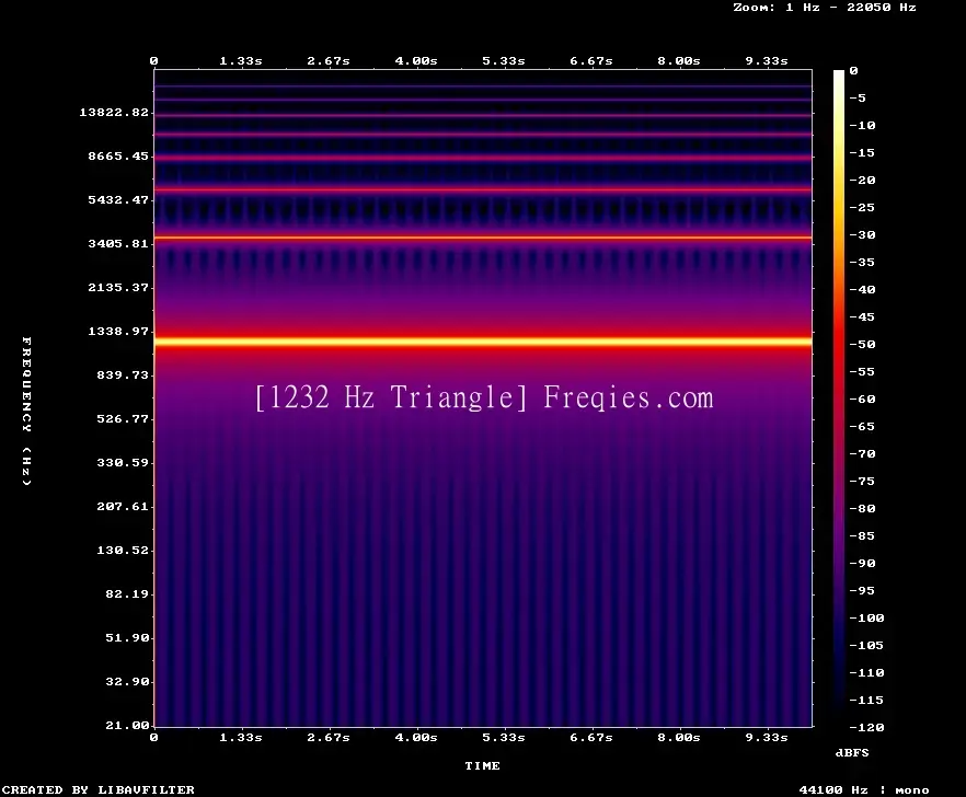 1232 Hz Frequency Sound