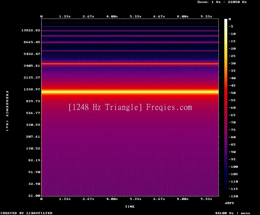 1248 Hz Frequency Sound