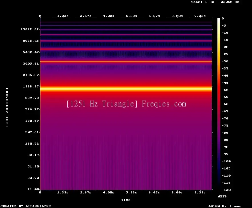 1251 Hz Frequency Sound