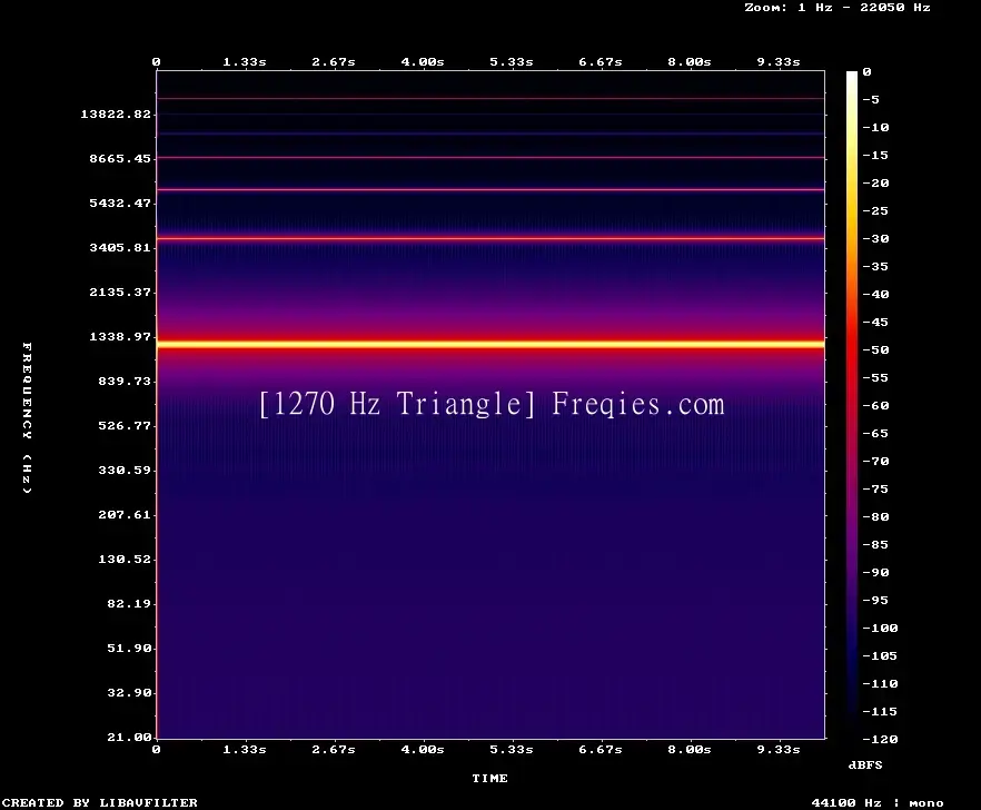 1270 Hz Frequency Sound