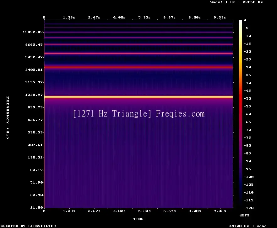 1271 Hz Frequency Sound