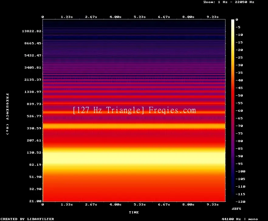 127 Hz Frequency Sound