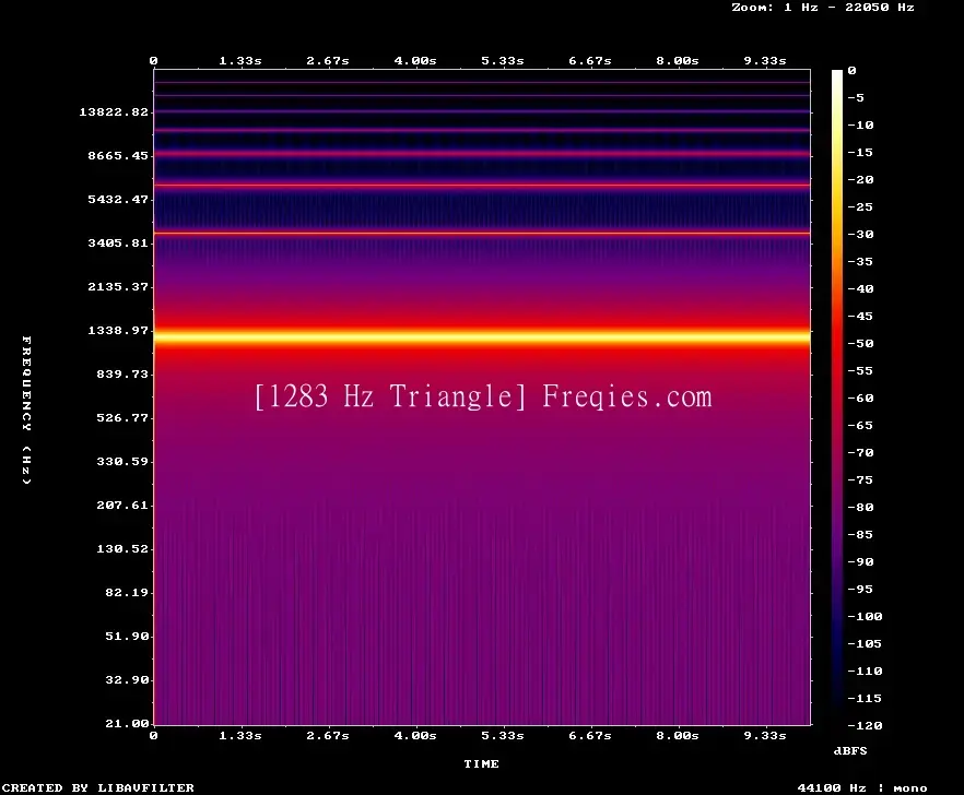 1283 Hz Frequency Sound