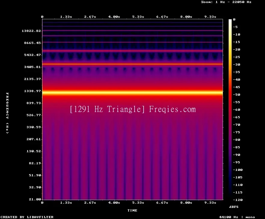 1291 Hz Frequency Sound