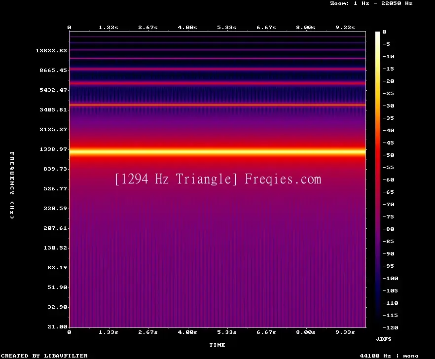 1294 Hz Frequency Sound