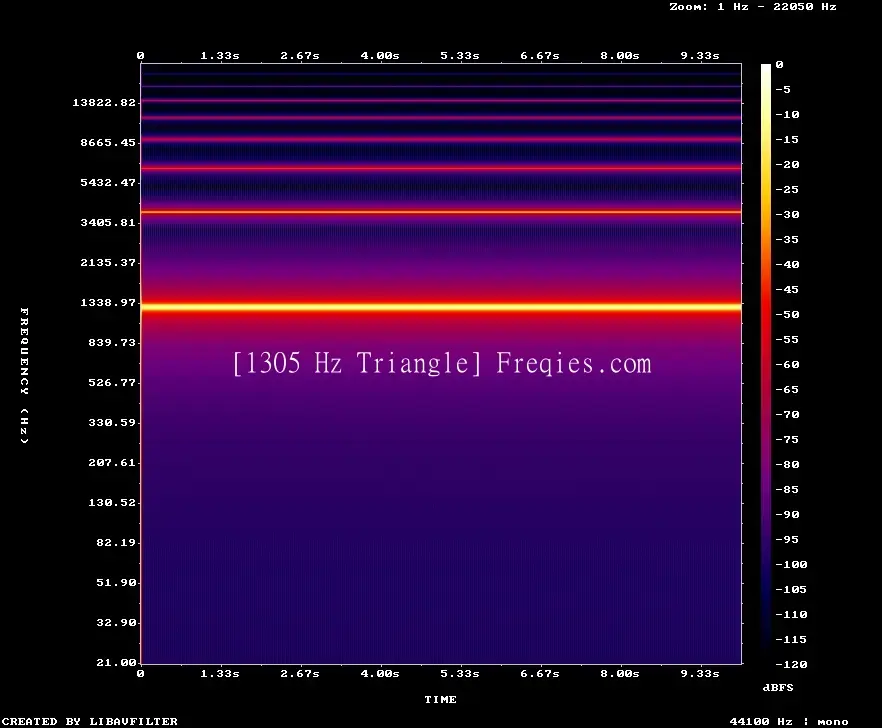 1305 Hz Frequency Sound