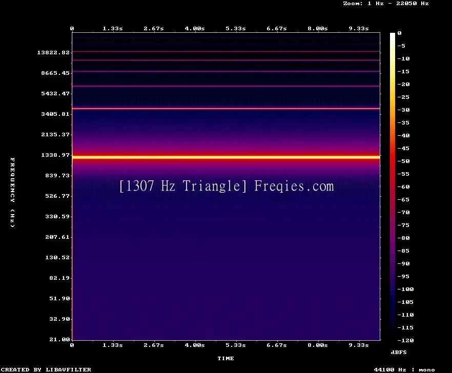 1307 Hz Frequency Sound