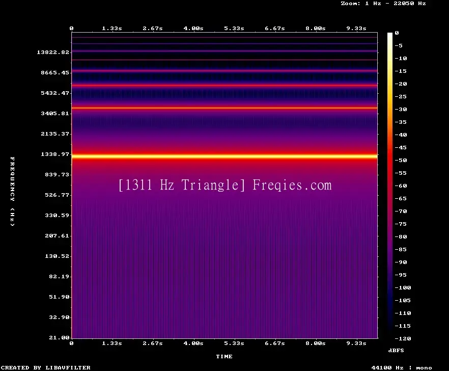 1311 Hz Frequency Sound