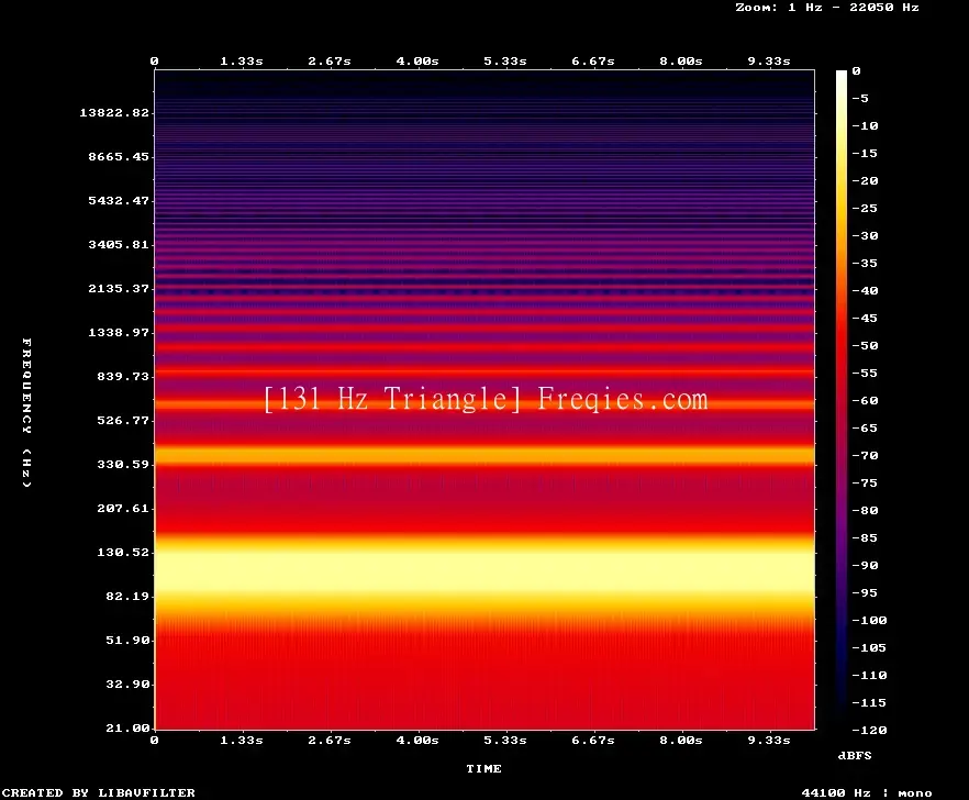 131 Hz Frequency Sound