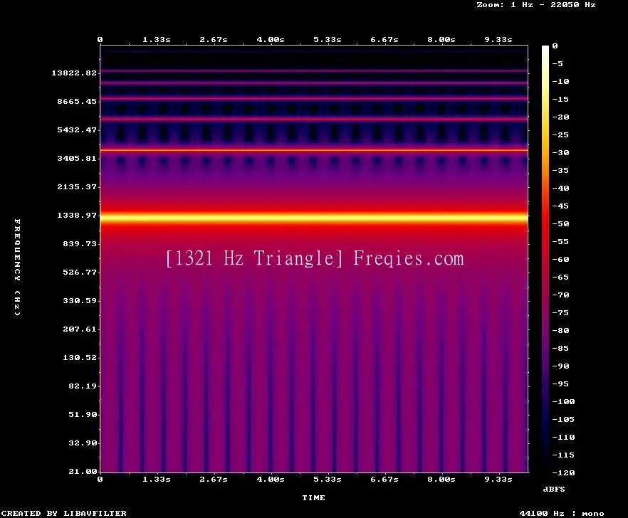 1321 Hz Frequency Sound