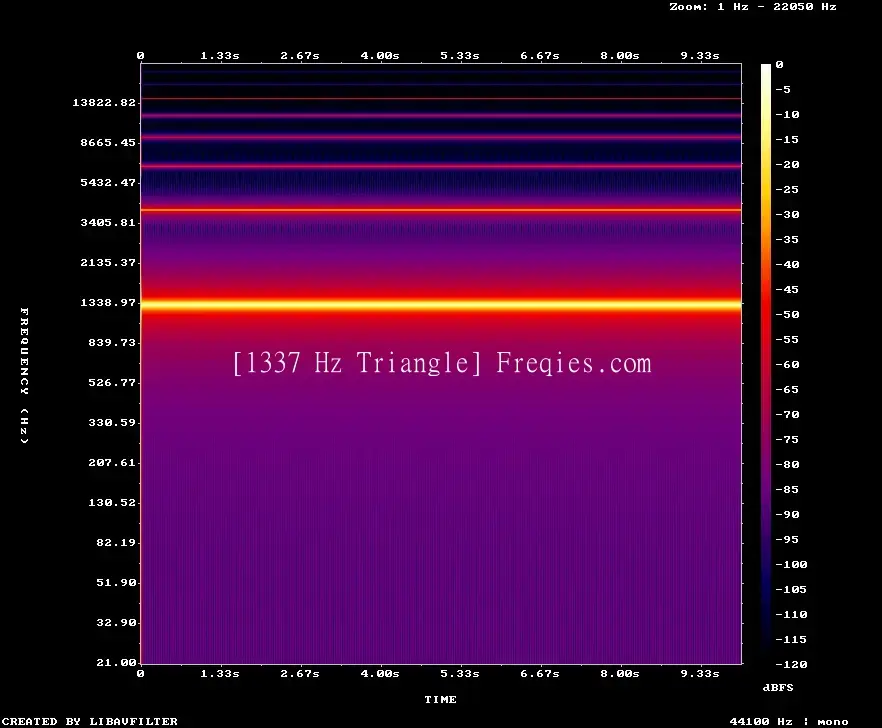 1337 Hz Frequency Sound
