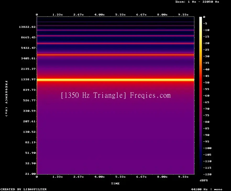 1350 Hz Frequency Sound
