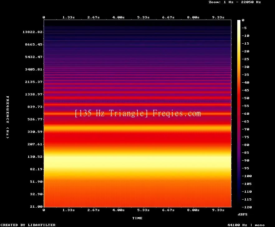 135 Hz Frequency Sound