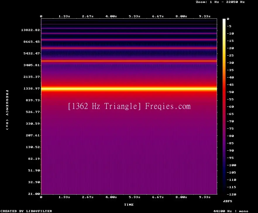 1362 Hz Frequency Sound
