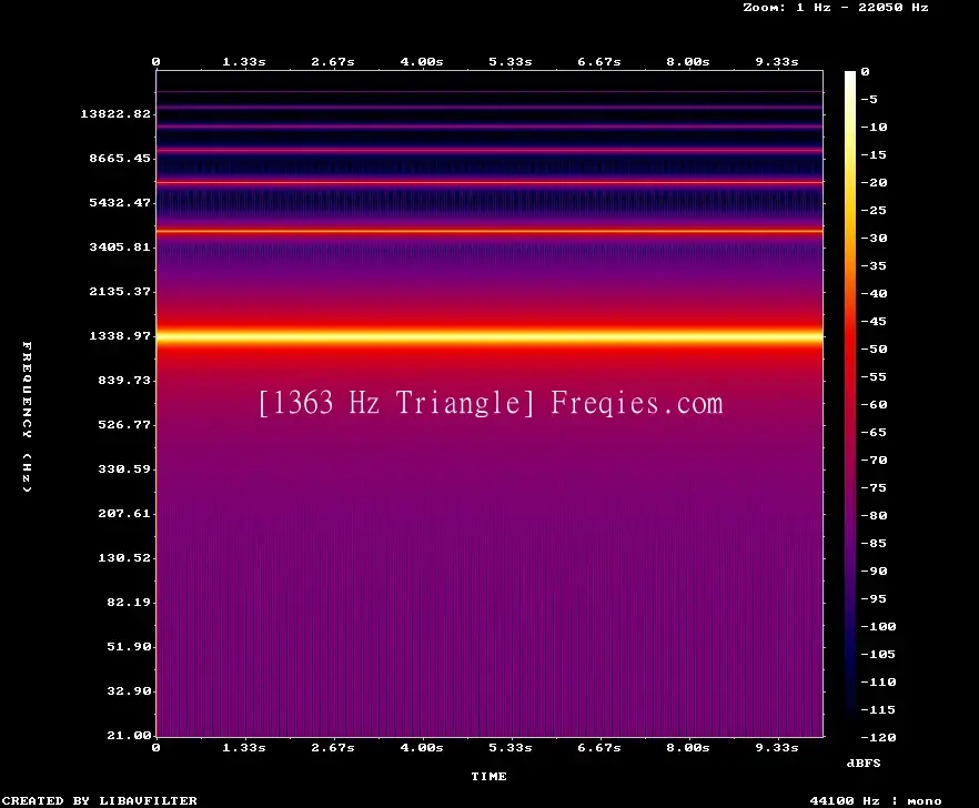 1363 Hz Frequency Sound