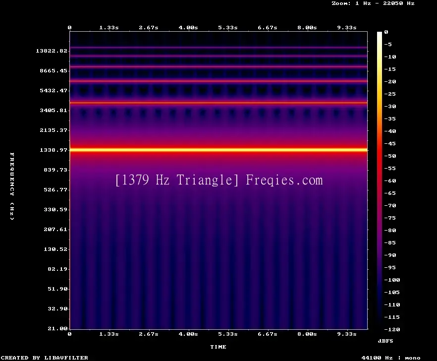 1379 Hz Frequency Sound