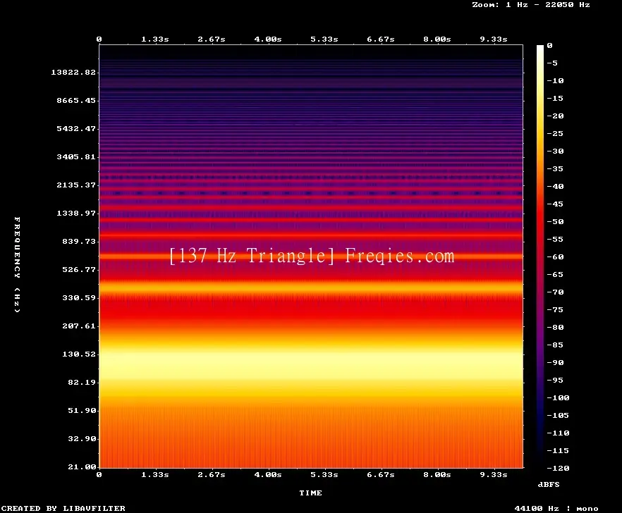 137 Hz Frequency Sound