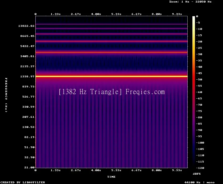 1382 Hz Frequency Sound