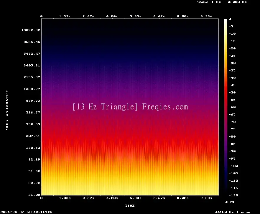 13 Hz Frequency Sound