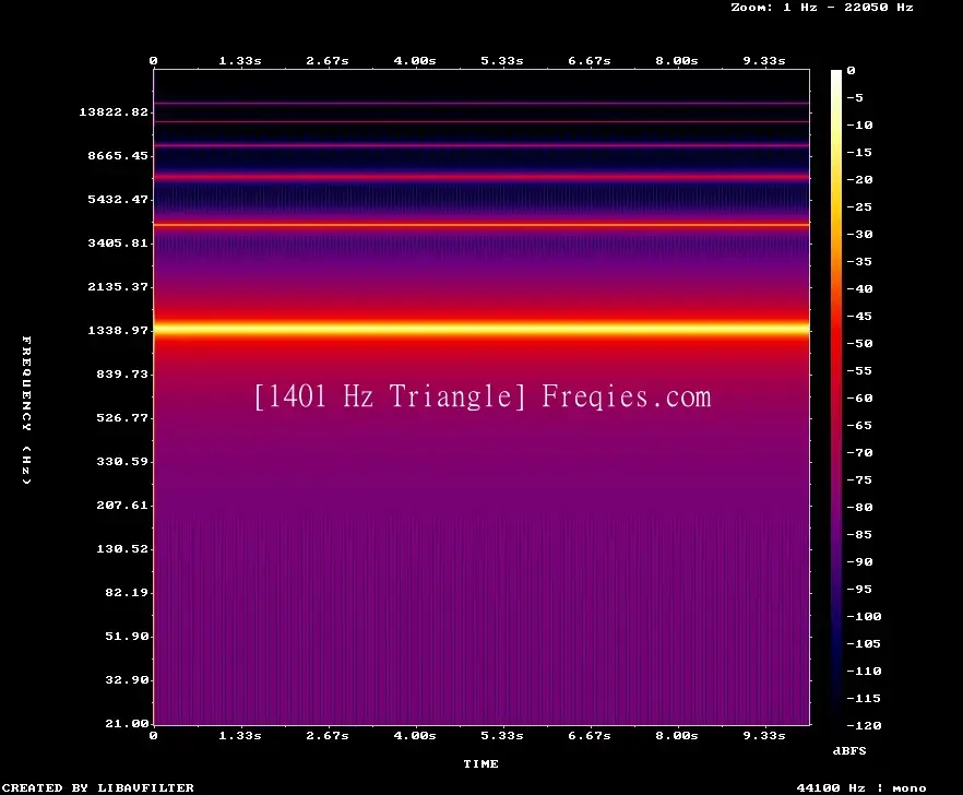 1401 Hz Frequency Sound