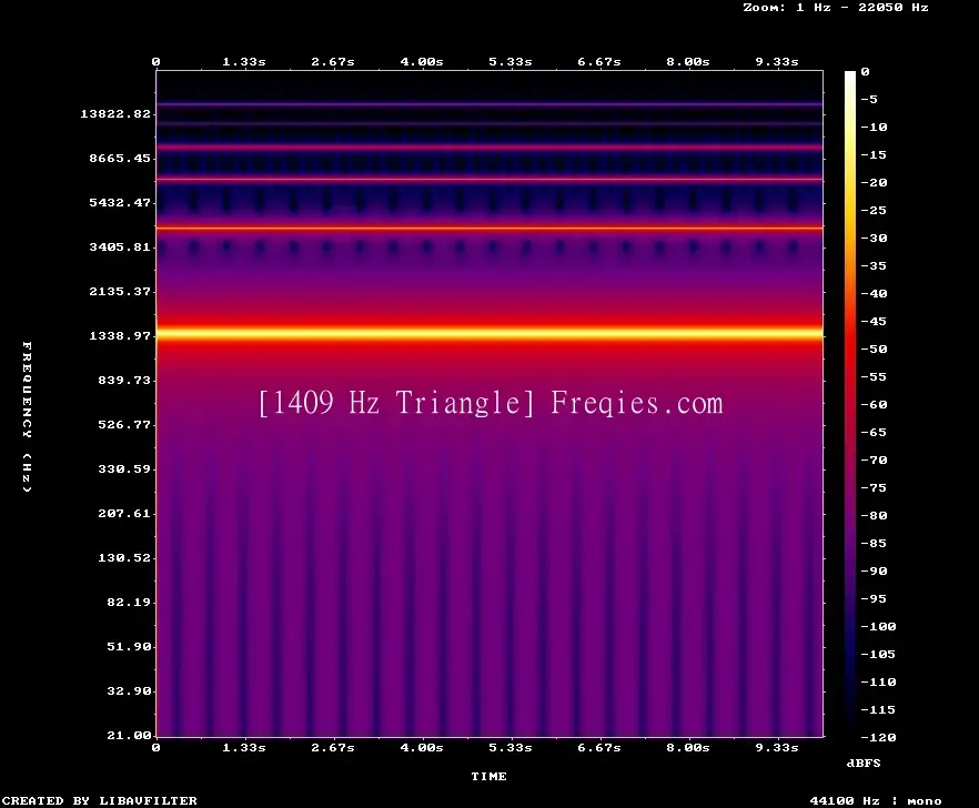 1409 Hz Frequency Sound