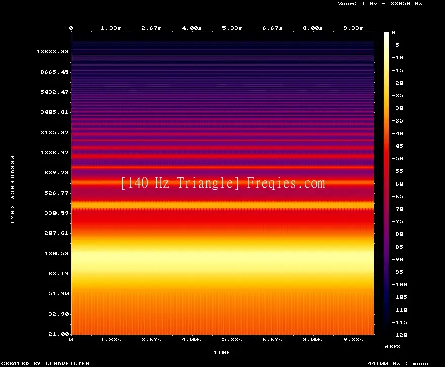 140 Hz Frequency Sound