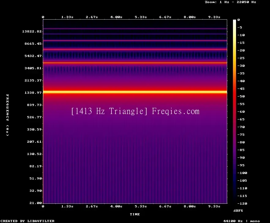 1413 Hz Frequency Sound