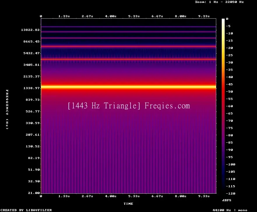1443 Hz Frequency Sound