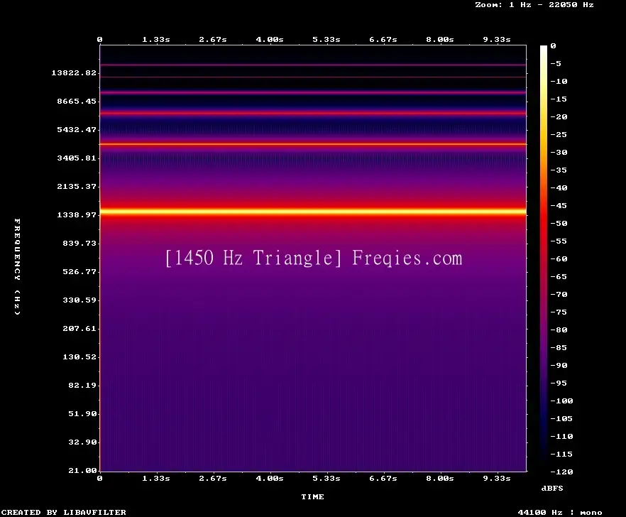 1450 Hz Frequency Sound
