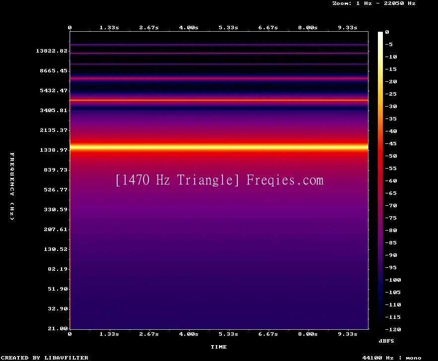 1470 Hz Frequency Sound